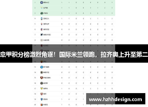 意甲积分榜激烈角逐！国际米兰领跑，拉齐奥上升至第二
